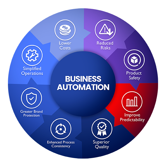 Business Automation Revolutionize Your Workflow Today
