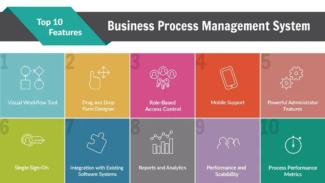Business Process Management Software