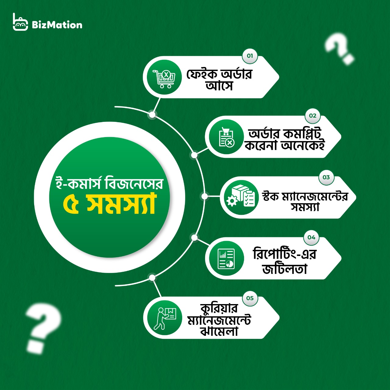 How to Identify Fake Orders:  Bizmation is the Smart Software Solutions