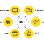 Reduce Manual Work With E-Commerce Order Automation